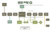 infographic showing new rise renewables renewable diesel plant process flow