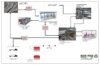 infographic explaining biodiesel fuel production